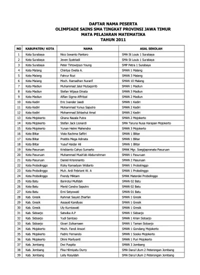 Pppptk Ipa Kemdikbud Bagi yang mau mengunduh pembahasan OSP Matematika SMA tahun 2013 silakan klik link berikut.