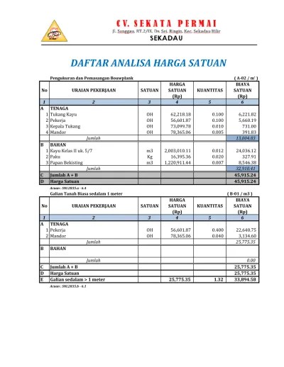 Baru 35 Analisa Harga Satuan 