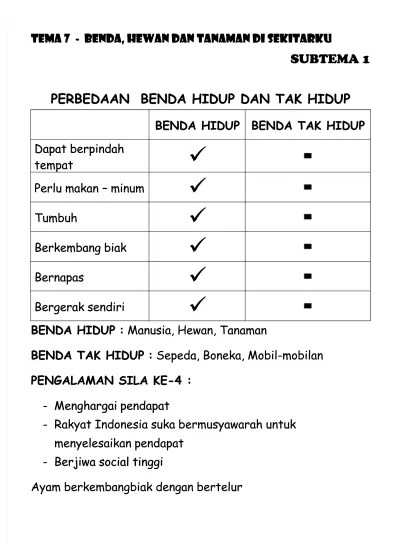 Dan (7) untuk pendalaman dan. Sd Kelas 5 Bahasa Indonesia Bab 7 Tema 7 Sejarah Peradaban Indonesialatihan Soal 7 1