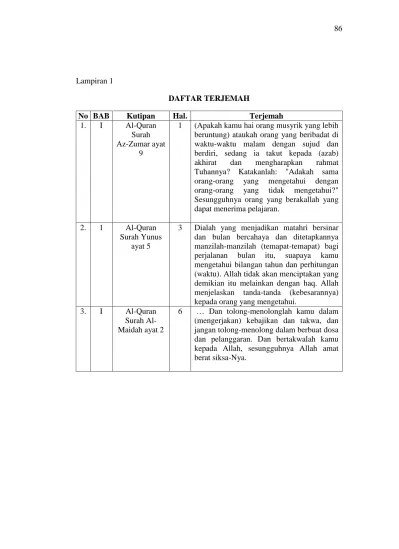 DAFTAR TERJEMAH. No BAB Kutipan Hal. Terjemah 1. I Al-Quran Surah Az-Zumar  ayat 9