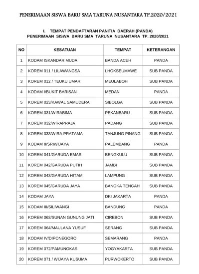 Taruna nusantara ( juga disebut tarnus atau tn ) adalah sekolah menengah berasrama yang terletak di magelang, jawa tengah, indonesia. Penerimaan Siswa Baru Sma Taruna Nusantara Tp 2020 2021