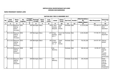Inventarisasi sebagaimana nomor 4 dan didukung kertas kerja . Kertas Kerja Inventarisasi Data Bmd Gedung Dan Bangunan Daftar Kib C Per 31 Desember Keteranga N
