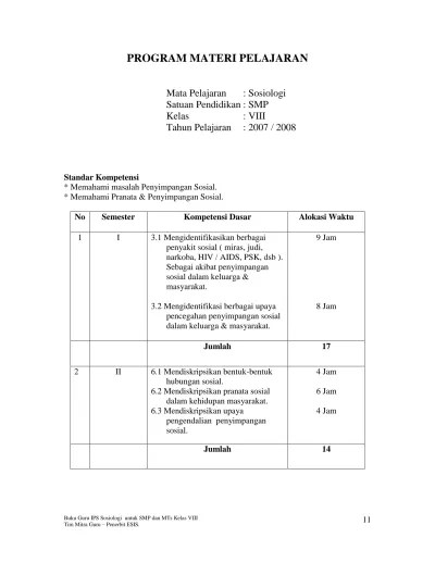 Tugas Akhir Kspm Materi Esensial Ameli Anggun Hanafi 180205107 Pdf Pasalnya tahun 2022 selepas pandemi Covid 19 Kemendikbud Ristek menetapkan kurikulum ini.