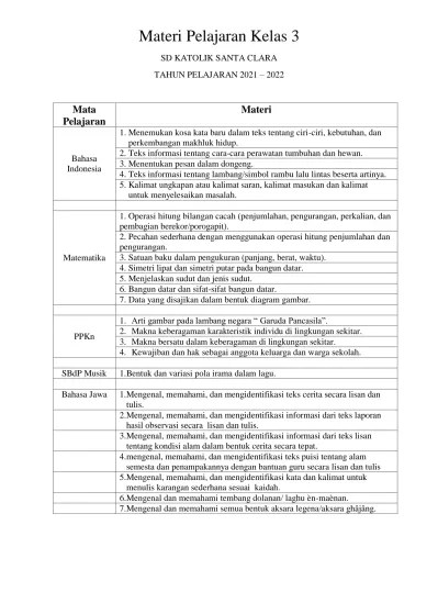 Tempo umumnya ditulis dalam notasi balok dan angka dalam hitungan beat per minute (bpm). Materi Pelajaran Kelas 3