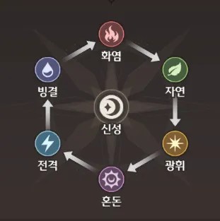 로스트 소드 19 로스트 소드 7