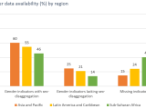 Improving Gender Data To Advance Gender Equality Lessons Learned From