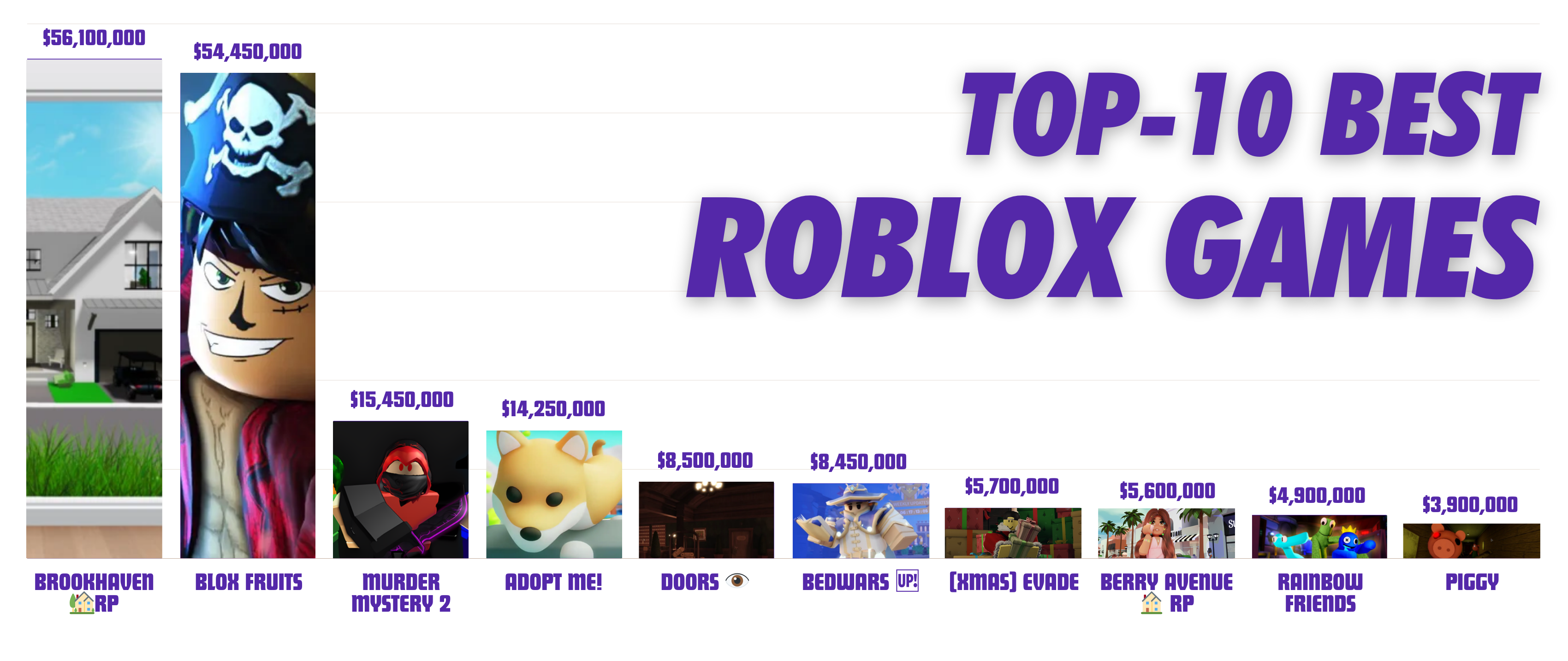 Top Earning Roblox Games Complete List 2024 Data40 IGaming 74 Diagram 