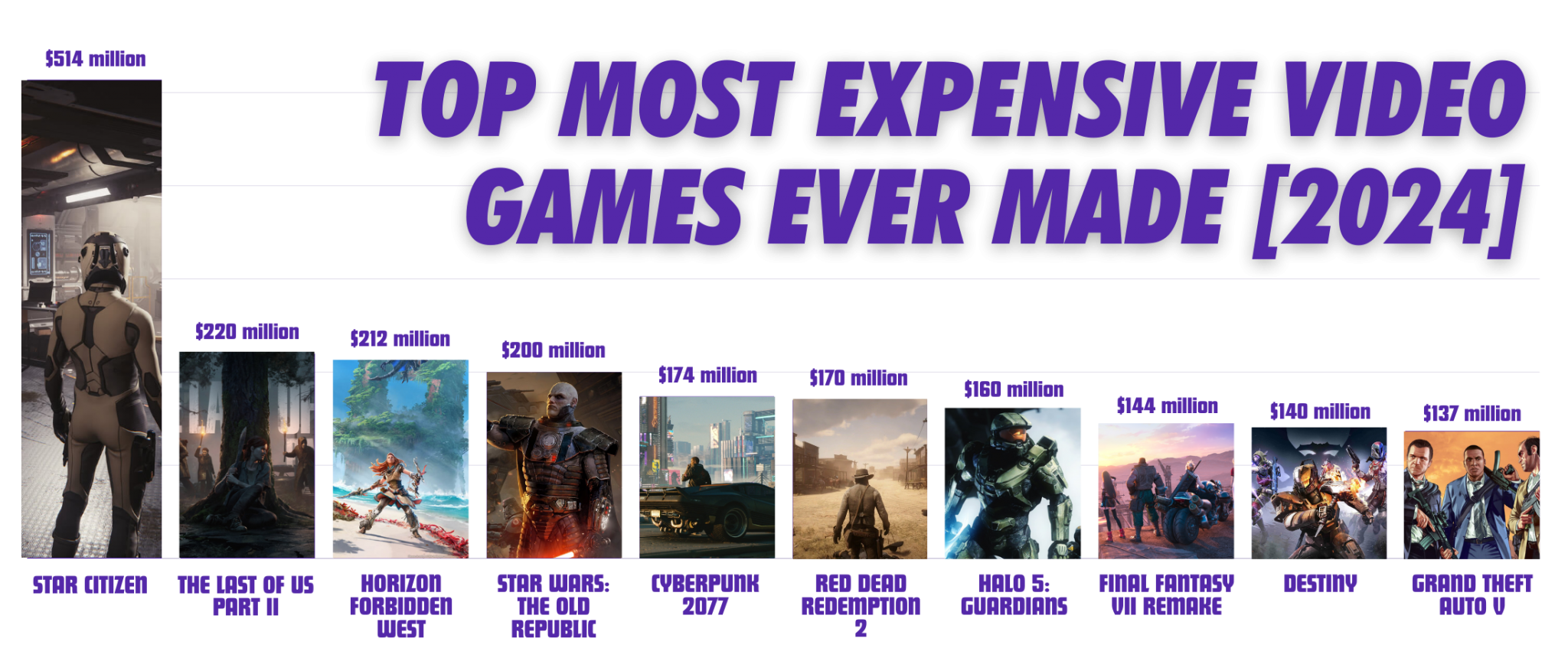 Top Most Expensive Video Games Ever Made 2024 145 Diagram 2048x864 