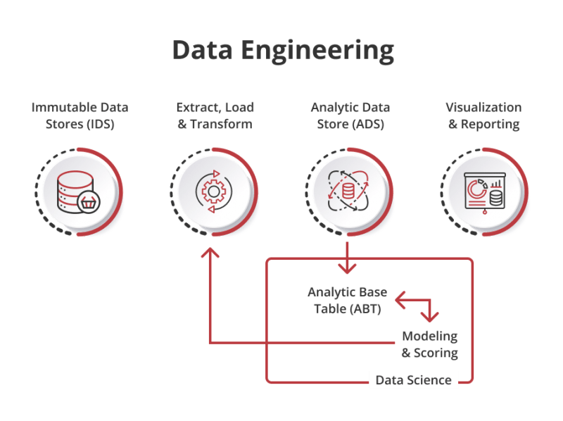 How Data Engineering Consultants Enhance Data Analytics Pdf - Best Gradient Wallpapers in HD
