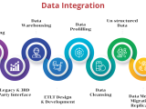 Technology Consulting Solution Company Offshore Development