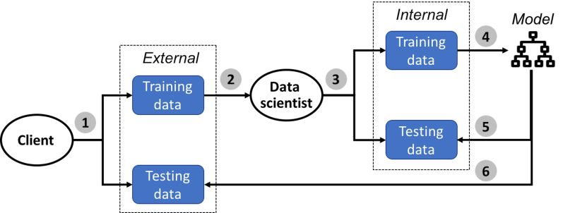 Chapter 5 Learning I Cross Validation Oob Data Analytics A - Mountain Arts - Premium High Resolution Collection