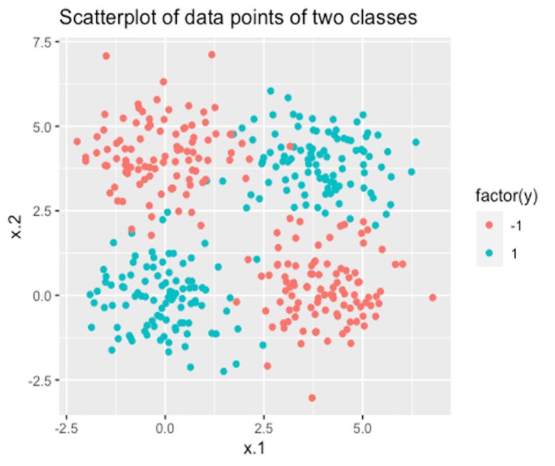 Chapter 7 Learning Ii Svm Ensemble Learning Data Analytics A - Professional High Resolution City Illustrations | Free Download