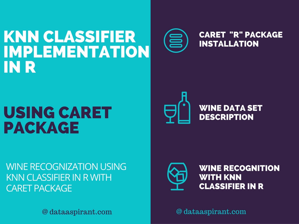 machine learning caret