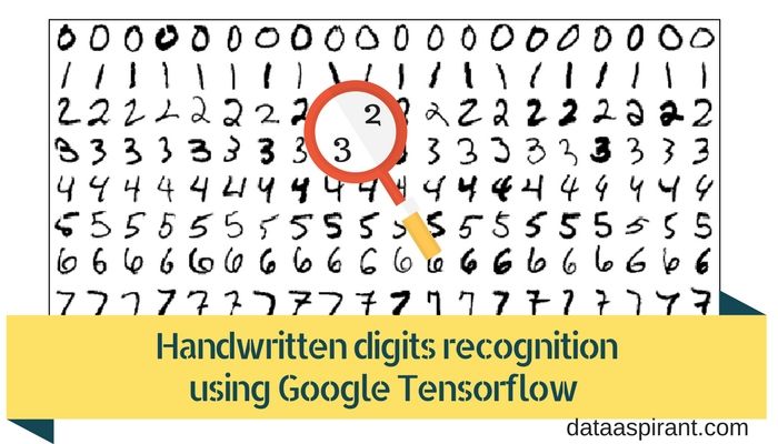 Handwritten digits recognition using google tensorflow with python ...