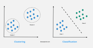 Difference Between Clustering and Classification - Dataaspirant
