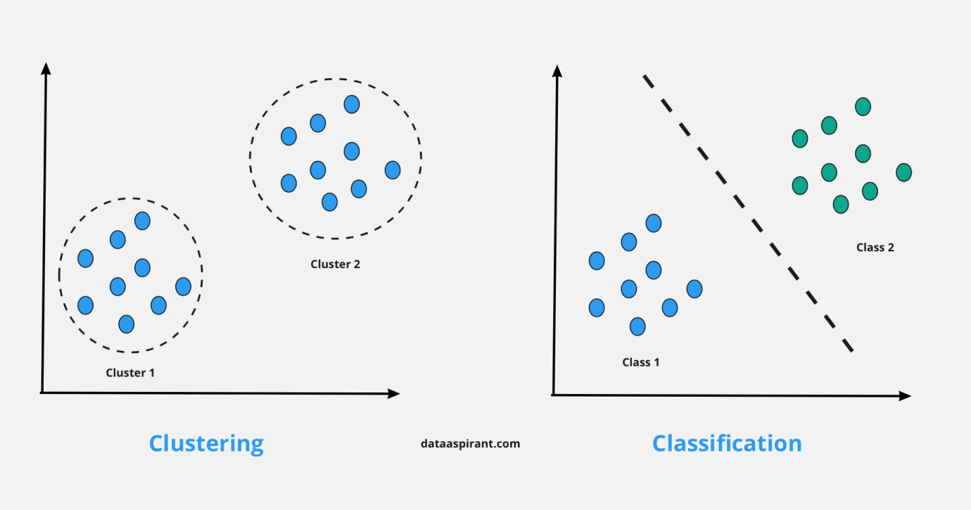 How K-Means Clustering Algorithm Works - Dataaspirant
