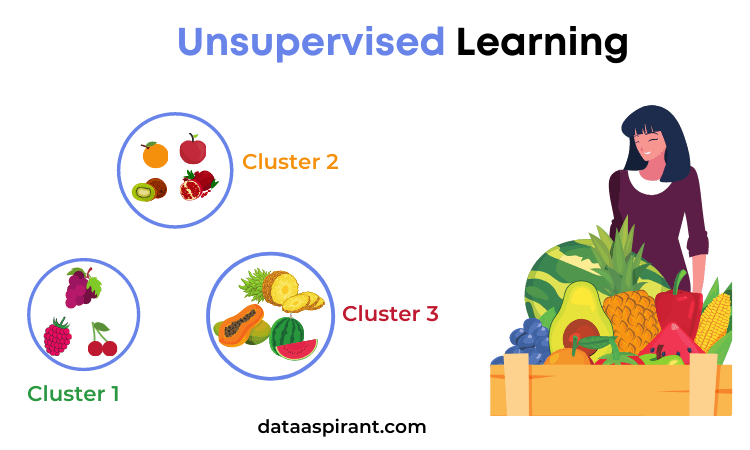 Five Most Popular Unsupervised Learning Algorithms - Dataaspirant