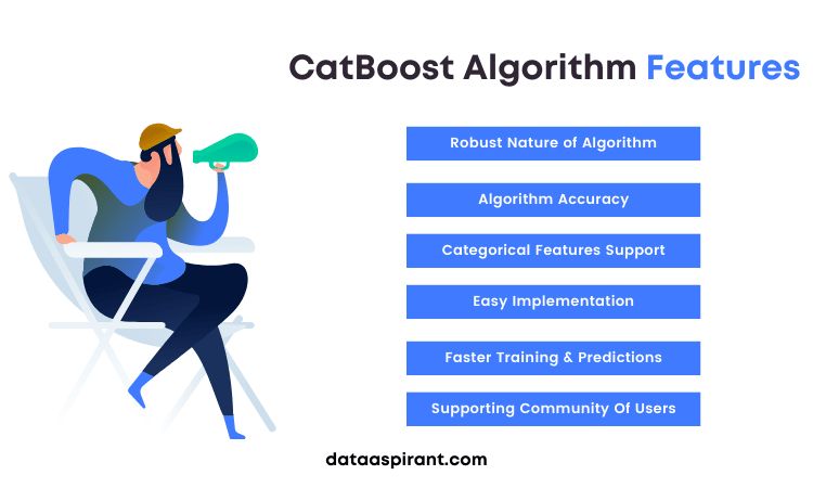 Catboost In 60 Seconds Machine Learning Algorithms Youtube - High Quality Full HD Abstract Patterns | Free Download