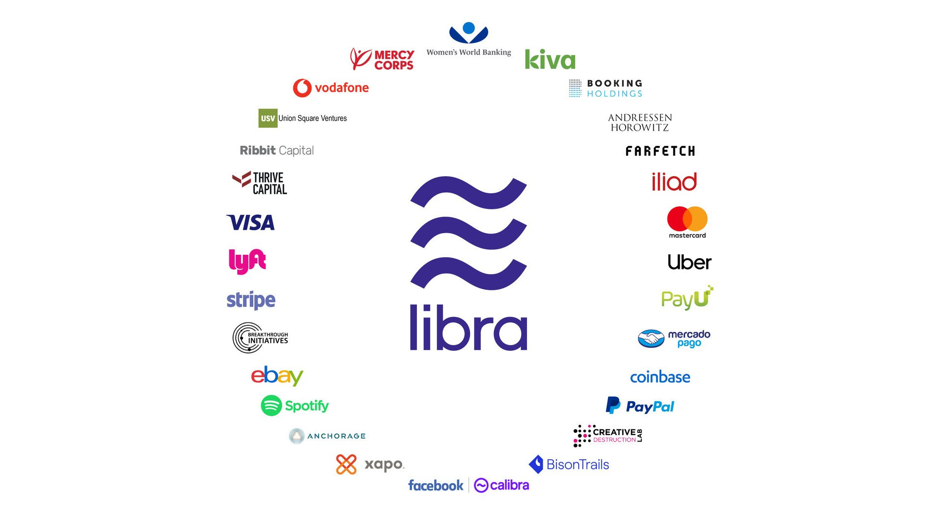 Libra Coin’s Potential