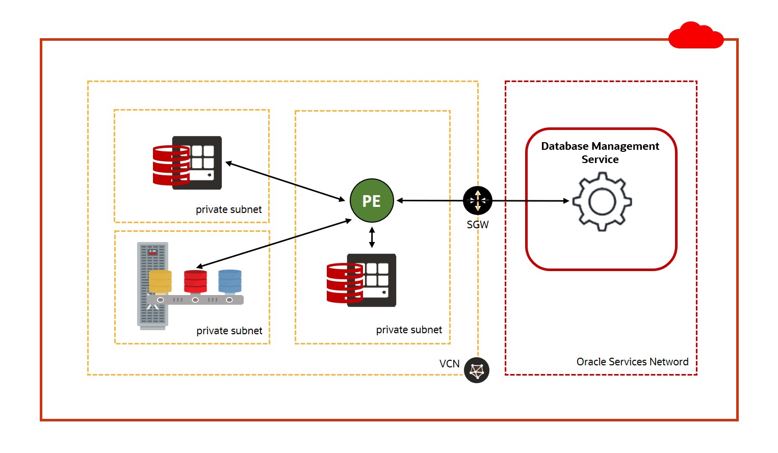 How to Enable Database Management for Oracle Cloud Databases
