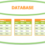 Database Tutorial (Part 1) – About Databases, Creating Databases ...