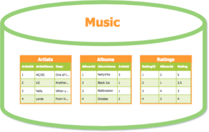 Database Tutorial Part 1 About Databases Creating Databases - Gorgeous High Resolution Abstract Images | Free Download
