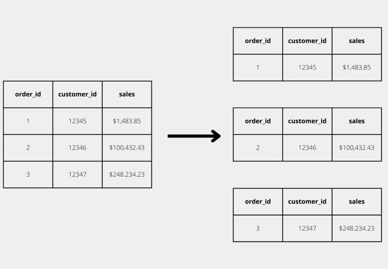 What Is Apache Parquet Data Basecamp - Best Geometric Designs in 4K