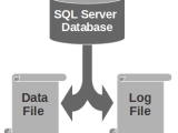 How To Create A Database In Sql Server 2019 Databasefaqs