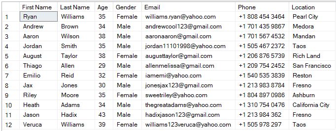 Stored Procedure To Insert Users Into Database Download Scientific Diagram - Incredible HD Sunset Photos | Free Download