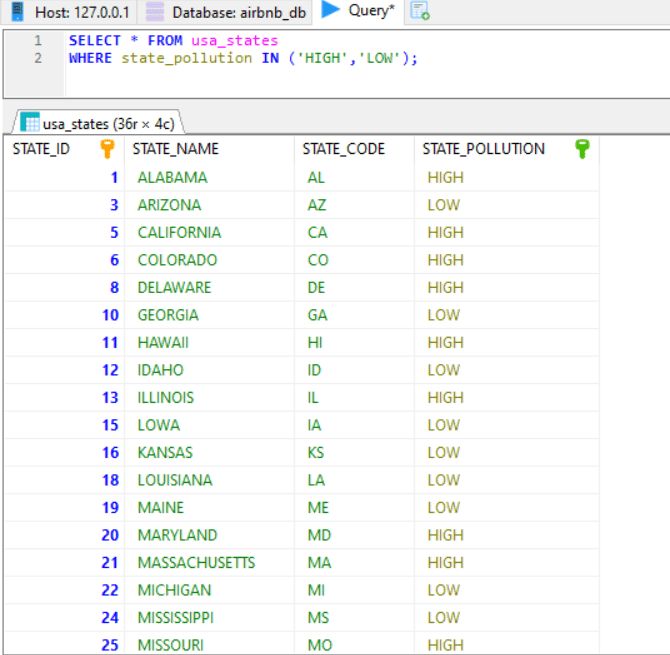 Mariadb Enum Helpful Guide Databasefaqs Com - Download Incredible Colorful Wallpaper | 4K