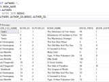 Left Outer Join Vs Right Outer Join In Sql Databasefaqs