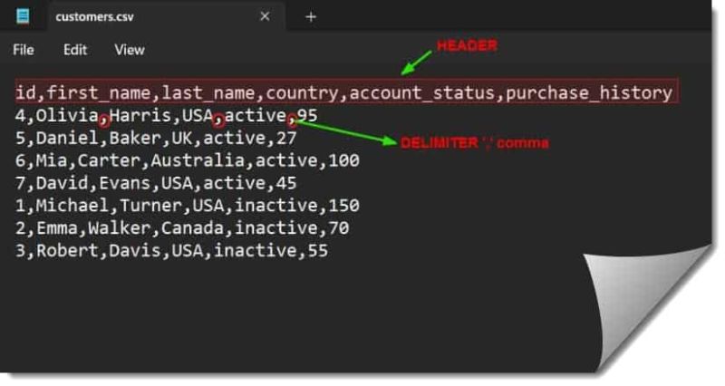 Postgres Export To Csv Databasefaqs Com - Download Elegant Nature Image | Mobile
