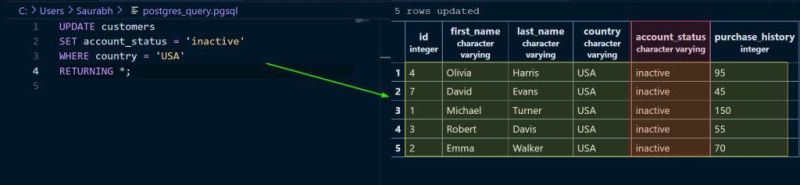 Perintah Update Data Di Database Postgresql Tutorialpedia - Premium Mountain Wallpaper Gallery - Full HD