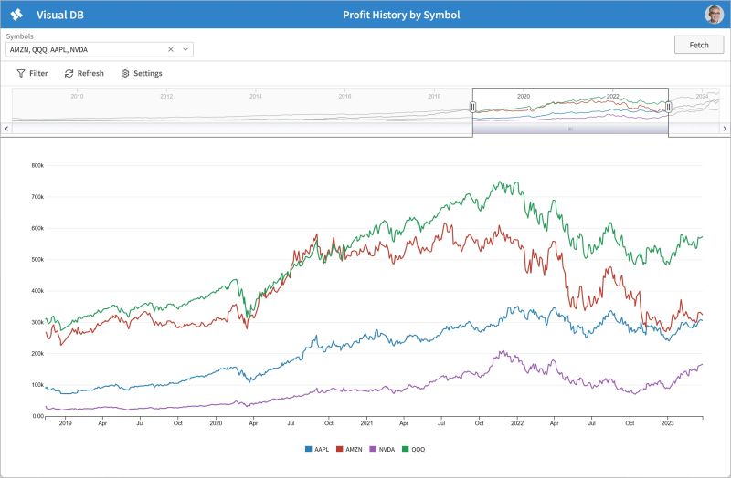 Visual Db Database Form And Report Builder - Landscape Photo Collection - Retina Quality
