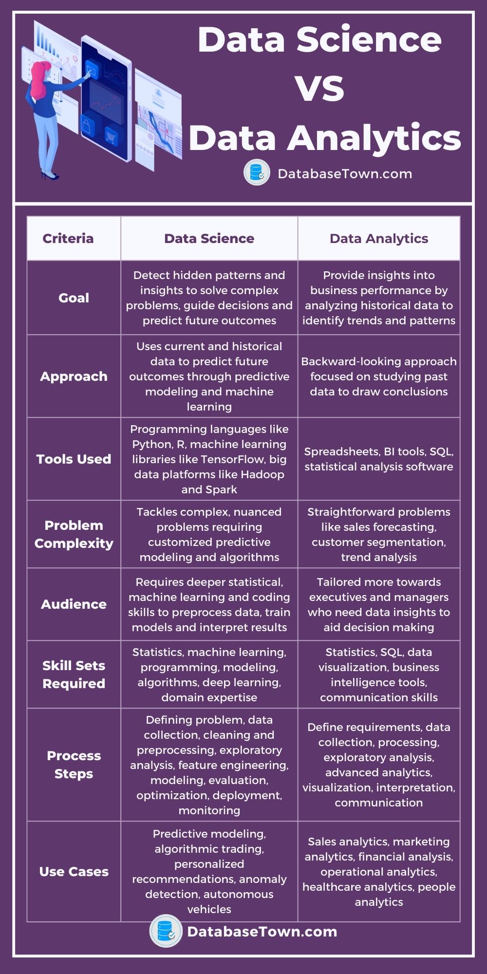 Difference Between Data Analysis And Data Analytics Difference Between Data Analysis And Data Analytics