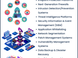 Technologies To Detect And Prevent Ransomware Attacks