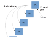 Distributed Computing Model Cloud Computing Portability And