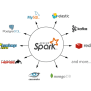 About Spark – Databricks