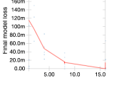 Scaling Hyperopt To Tune Machine Learning Models In Python