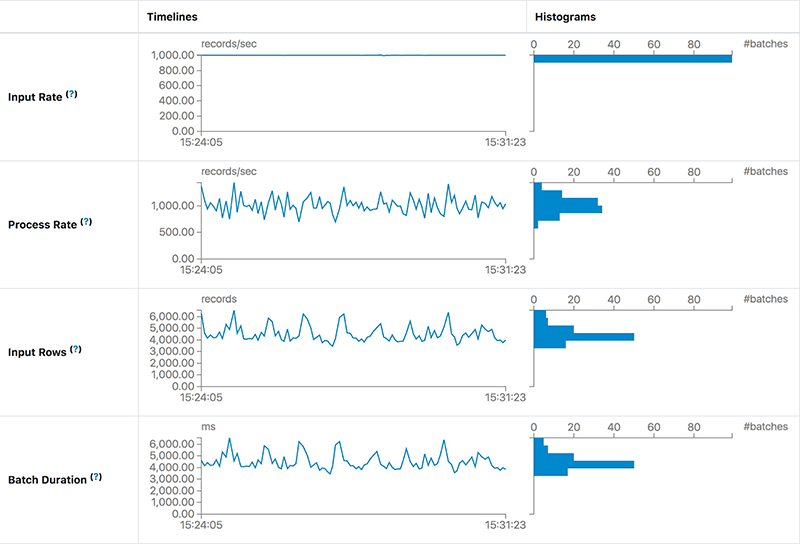 Laga timnas kontra oman dijadwalkan kick off pukul. How To Better Monitor Streaming Queries With Spark 3 0 Structured Streaming The Databricks Blog