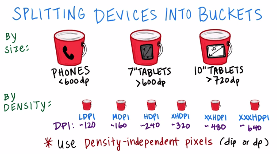 Ui Layout Laid Out Composition Relationship Ui Datacadamia - Artistic Retina Light Arts | Free Download