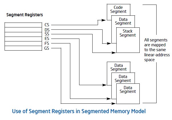 Memory Segment Offset Relative Effective Address Segment Datacadamia Data And Co - Best Nature Designs in HD