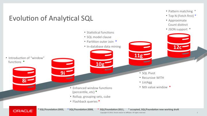 Oracle Db Examples Sql Analytical Sql Examples Analytics Deleting - Best Light Pictures in 8K