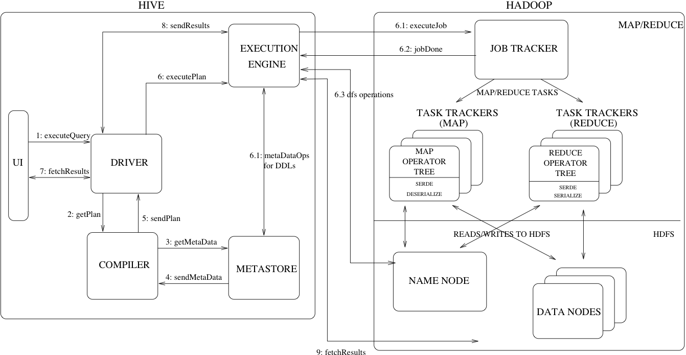 And the existing system was working properly before? Hive Metastore Hive Datacadamia Data And Co
