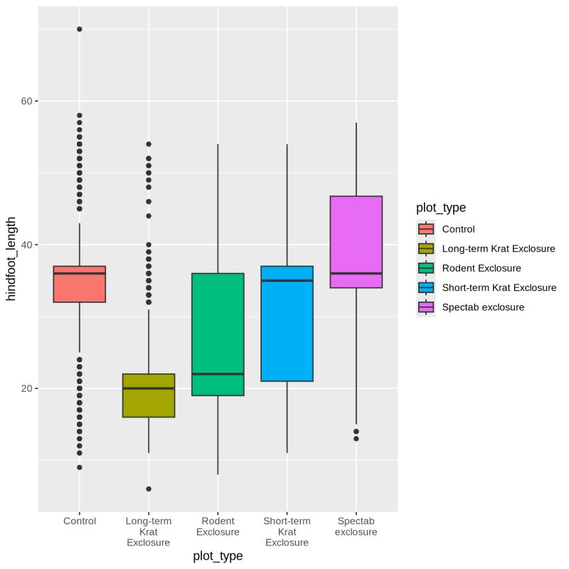 Github Seanwithafada Boxplots In Ggplot2 Rstudio Script From The - Download Creative Abstract Wallpaper | HD
