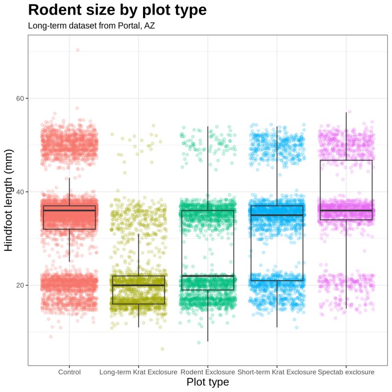Github Rajaben Ggplot2 Challenge - Perfect Desktop City Images | Free Download