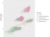 Data Analysis And Visualization In R For Ecologists Data Visualization