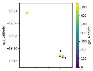 Python Plotting A Scatter Plot In Python3 Where X Axis Is Latitude - Premium Nature Pattern Gallery - Ultra HD