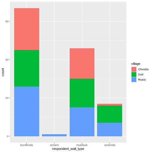 Rstudy Ggplot Barplot R At Master Hudoop Rstudy Github - High Resolution City Patterns for Desktop