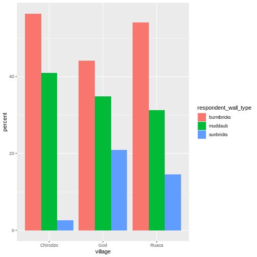 Rstudy Ggplot Barplot R At Master Hudoop Rstudy Github - Download Modern Geometric Illustration | Retina